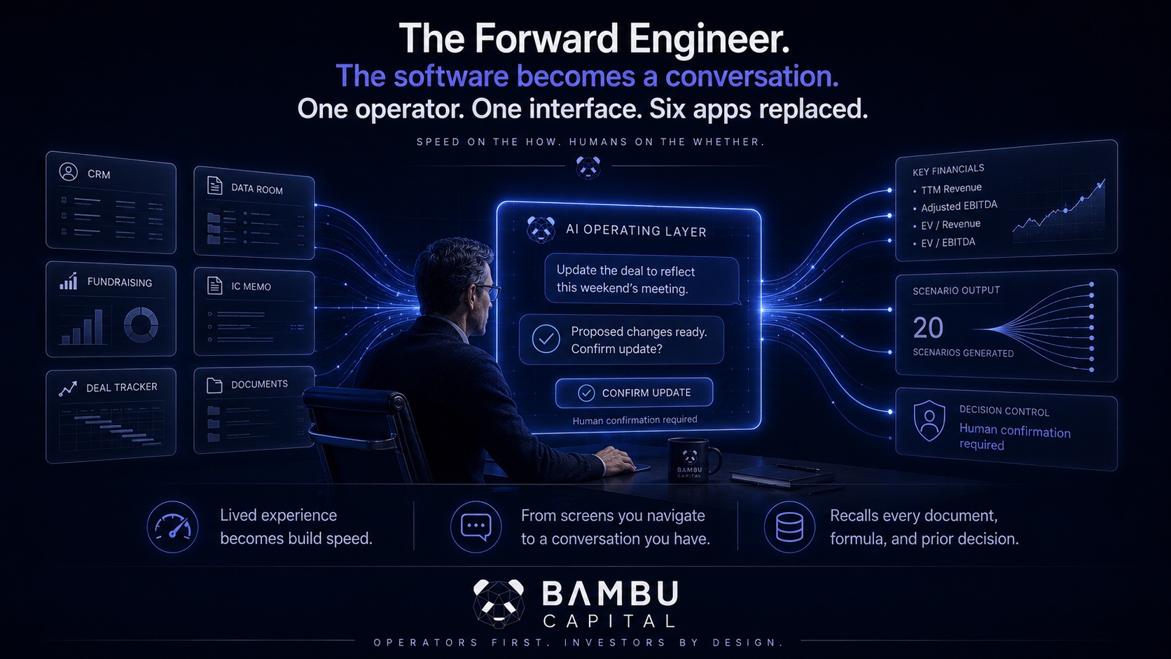 The forward engineer: one operator working through a single conversational layer that sits over the CRM, data room, fundraising, IC memo, deal tracker and documents. It returns key financials and scenarios, and every change waits on human confirmation.